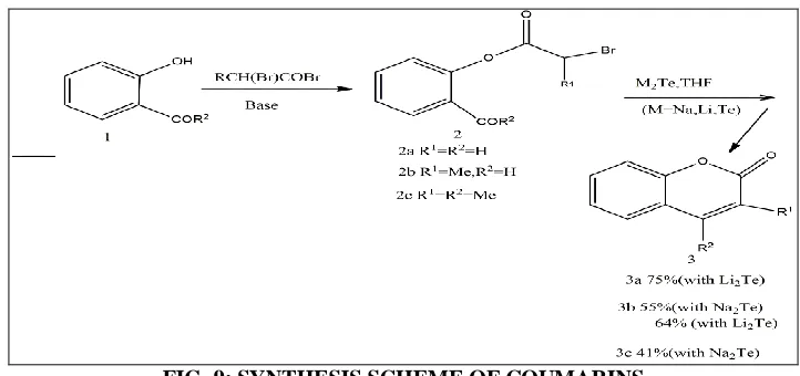 FIG. 9: SYNTHESIS SCHEME OF COUMARINS 