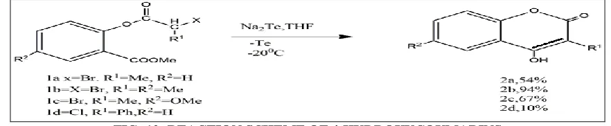 FIG. 12: REACTION SCHEME OF 4-HYDROXYCOUMARINS 