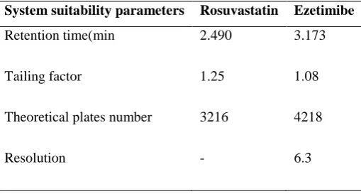 Table-9 System Suitability parameter 
