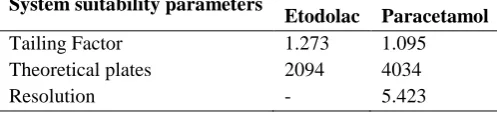 Table 7: ASSAY RESULTS 