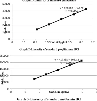 Table -1- Results of   global assay 