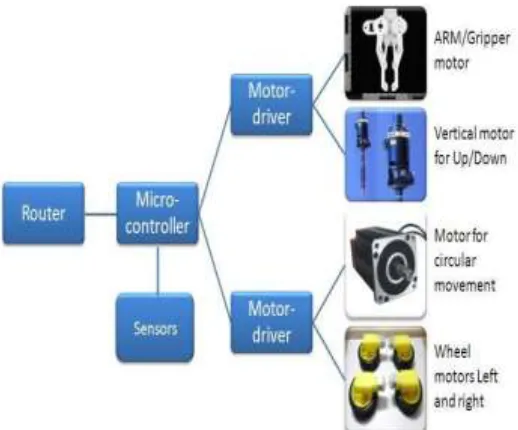 Figure 2: Schematic of Robotic Arm 