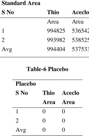Table-6 Placebo 