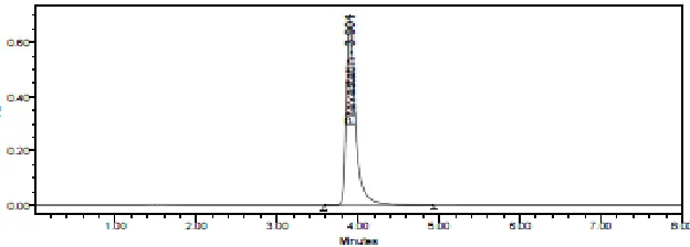 Figure 3. Chromatogram of pitavastatin from its tablet dosage form 