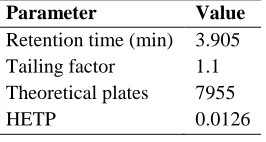 Table 4. System suitability parameters of the proposed method Parameter Retention time (min) 