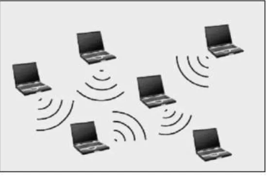 Fig. 1.1 MANETs 