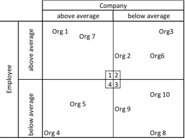 Figure 5 - Social Media Performance Assessment 