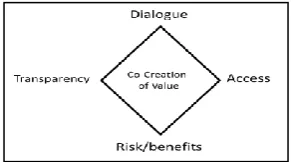 Figure 2 - Linking DART framework to Power 