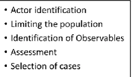 Figure 3 - ALIAS - steps of the case selection process 