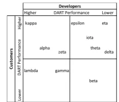 Figure 2 - relative firm performance grid to as selection of cases 