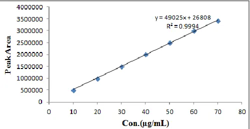 TABLE 1: SYSTEM SUITABILITY PARAMETERS DATA FOR OROTIC ACID  Parameter 