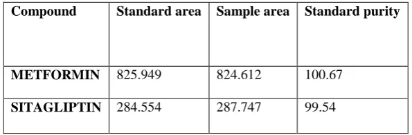 Table no.9 ASSAY RESULT  