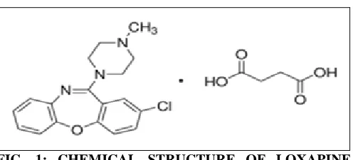 FIG. 1: CHEMICAL STRUCTURE OF LOXAPINE  SUCCINATE 6, 7 