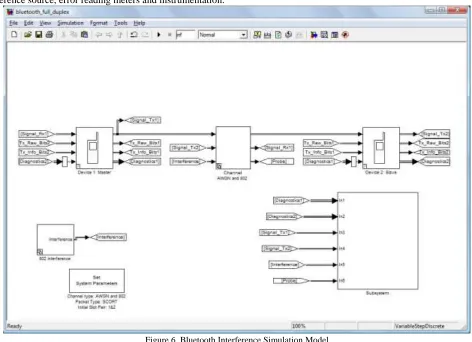 Figure 6. Bluetooth Interference Simulation Model In the first step there is a need to build a transmitter of Bluetooth and then the AWGN channel is used because of its 