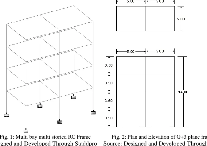Fig. 1: Multi bay multi storied RC Frame               Fig. 2: Plan and Elevation of G+3 plane frame  Source: Designed and Developed Through Staddpro    Source: Designed and Developed Through Auto CAD