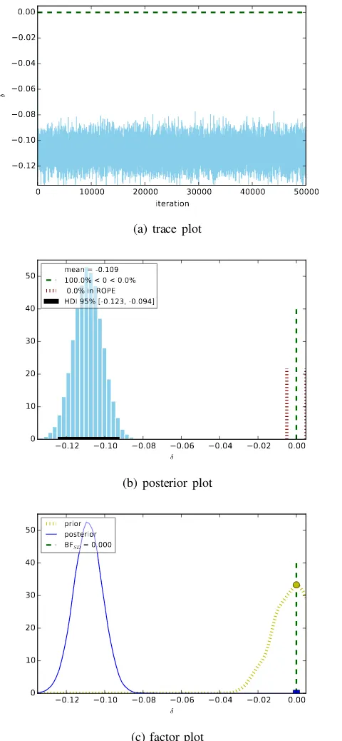 Figure 4: Comparing maF1 between NBBern and NBMult.