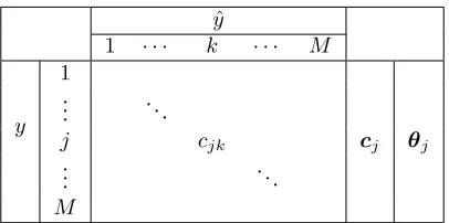 Figure 1: A schematic diagram of confusion matrix.