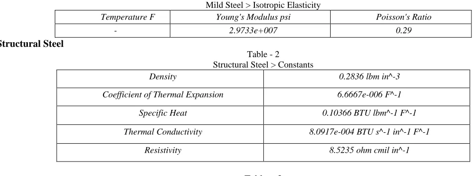 Table - 2 Structural Steel > Constants 