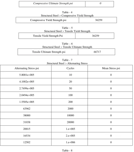 Table - 4 Structural Steel > Compressive Yield Strength 