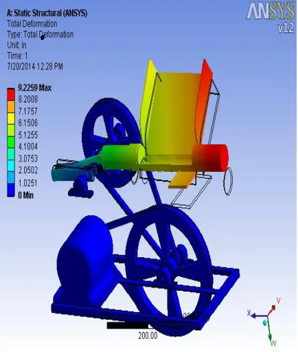 Fig. 1: Meshing of the Model 