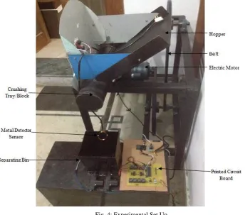 Fig. 3: Analysis for Equivalent Stress 
