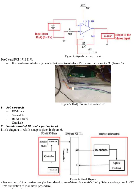 Figure 5. DAQ card with its connection 