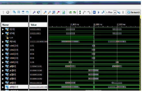 Fig. 6: Partial product adder logic ofradix-8 Booth Encoder multiplier for signed unsigned numbers
