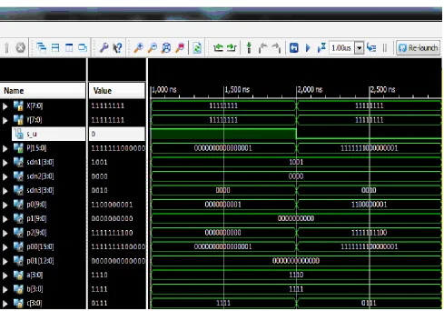 Fig. 8: Power Report of signed unsigned booth multiplier 