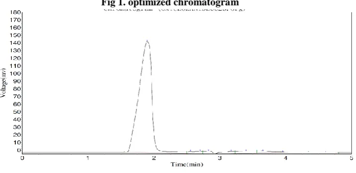 Fig 1. optimized chromatogram 