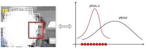 Fig. 3 Sample impoverishment problem