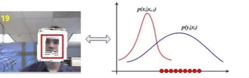 Fig. 6 An illustration example