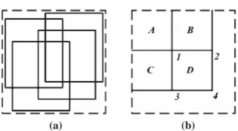 Fig. 7 a Solid lineillustration of calculation the: Particle set, dashed line: the coverage region