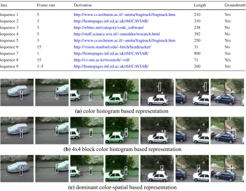 Table 7 Dataset description