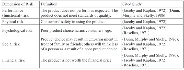 Table 1. Dimensions of Perceived Risk Associated with Shopping Behavior