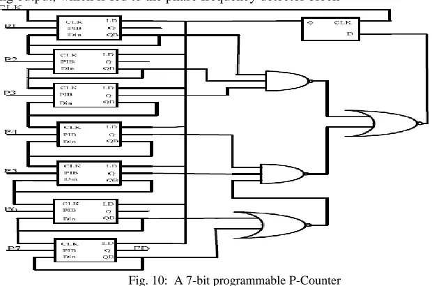 Fig. 10:  A 7-bit programmable P-Counter 