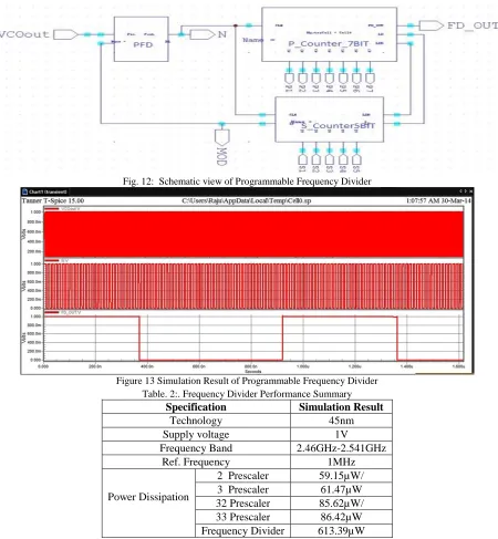 Fig. 12:  Schematic view of Programmable Frequency Divider 