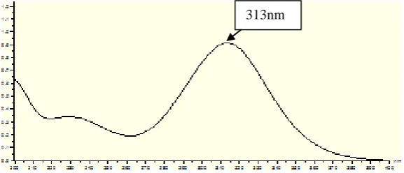 Fig. 1: Spectrum showing absorption maxima at 313nm for metronidazole 