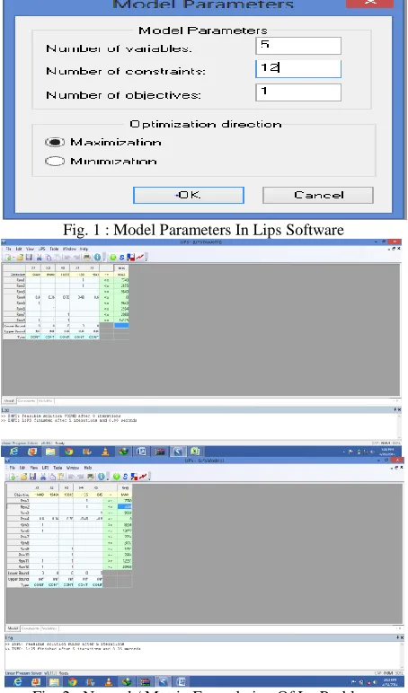 Fig. 2 : Normal / Matrix Formulation Of Lp Problem 