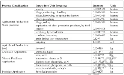 Table 1: Lifecycle inventory of rice production system and supply chain (Source: Ecoinvent, 2010) 