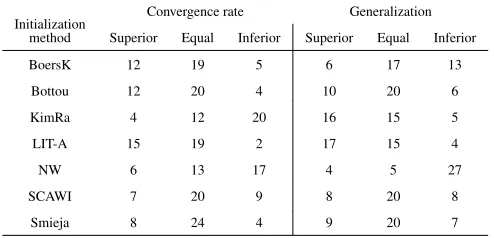 Table 6: Average ranking achieved by the Friedman test (Suite 1 of the experiments)