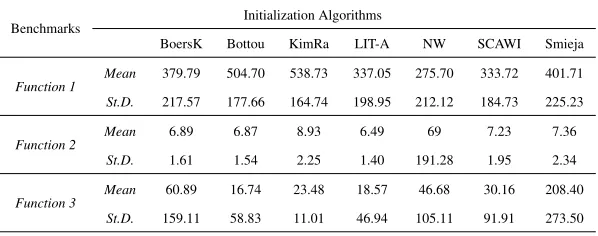 Table 10: Generalization performance results for the Function Approximation benchmarks