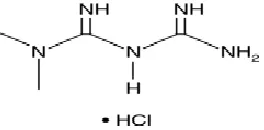 Figure 2: chemical structure of metformin precise, accurate, sensitive, specific, and robust, and 