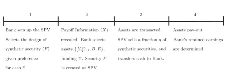 Figure 5: Model Timeline