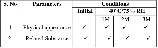 Table No 4 Stability condition and interval  