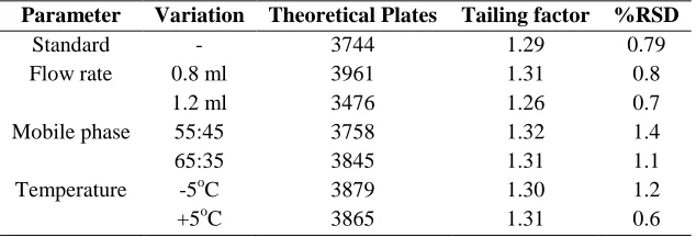 Table 8: Robustness of method  