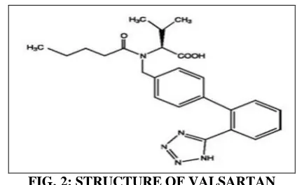 FIG. 2: STRUCTURE OF VALSARTAN 