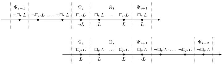 Fig. 3.Conditions (B2), (B4) and (B6) in Lemma 5.2.