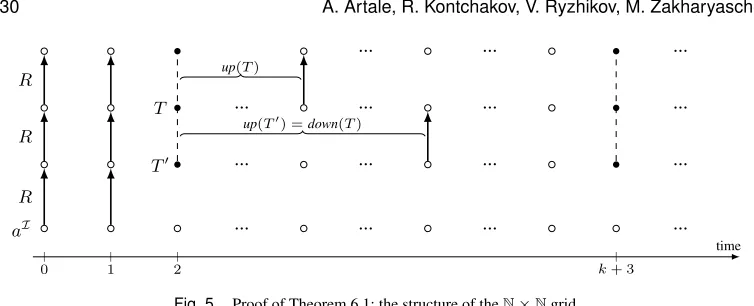 Fig. 5.Proof of Theorem 6.1: the structure of the N × N grid.