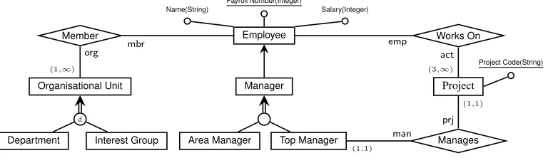Fig. 1.A conceptual data model of a company information system.