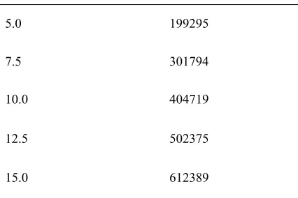 Table-5-Ruggedness data of analyst – I and II